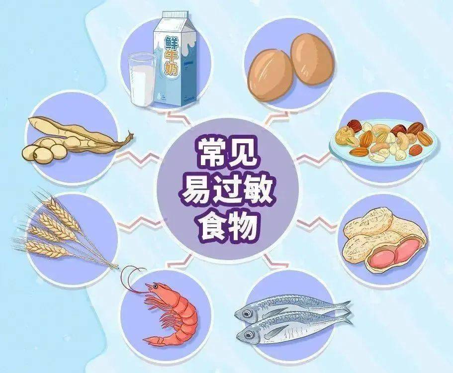 避免再次接触可疑过敏原,停服,停用引起过敏的药品和食物
