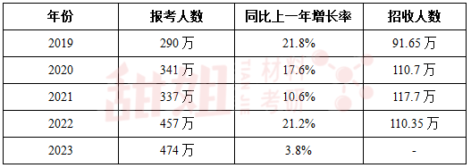 大胆预测:24材料考研难度会增加吗?_院校_人数_国家