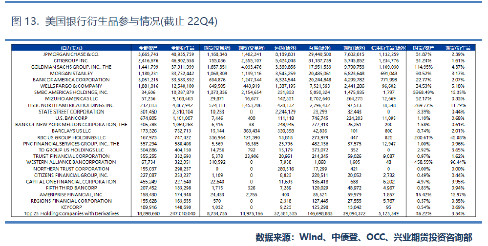美国国债期货交易所排名