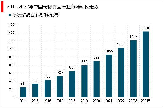 2023中国宠物食品竞争格局分双赢彩票APP析：华兴宠物和中宠股份的竞争力较强(图5)