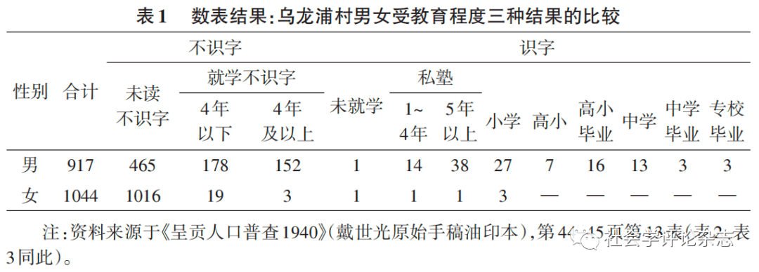 《社评"人大社会学传统"专题 唐丽娜,潘月,申艳芳:我国现代人口