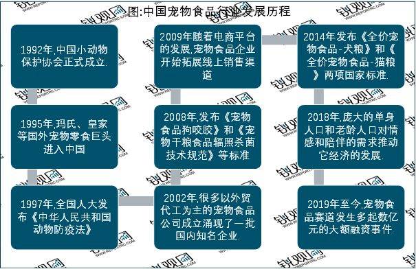 2023中国宠物食品竞争格局分双赢彩票APP析：华兴宠物和中宠股份的竞争力较强(图3)