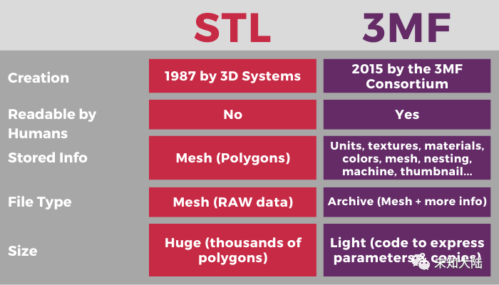 STL与3MF：为3D打印模型选择哪种格式？