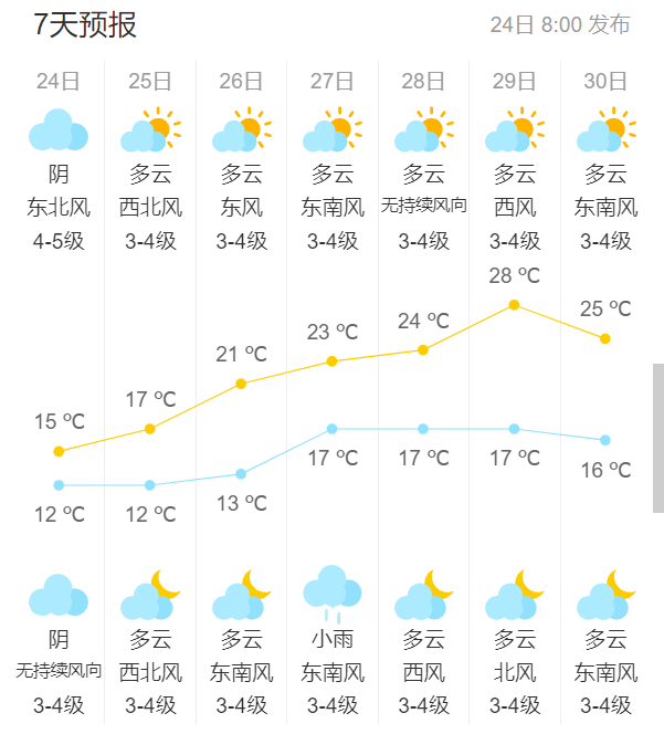 吴江15天天气预报图片