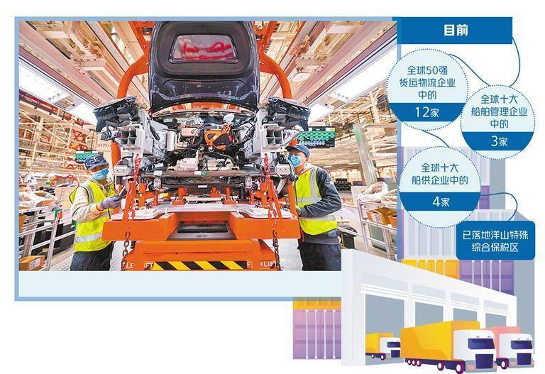 制度優勢加速上海汽車產業走出去