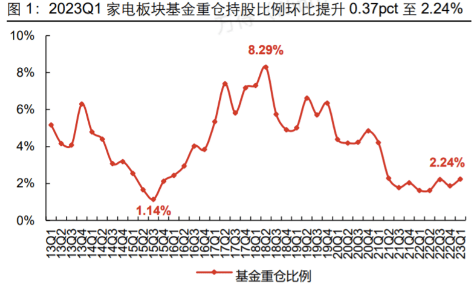 游戏版号催化涨幅，但仍在AIGC调整逻辑中