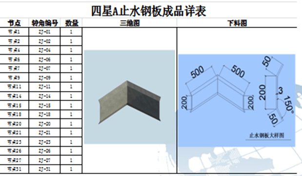 干货| 后浇带,施工缝:转角处止水钢板这样做,方便施工,不渗不漏!