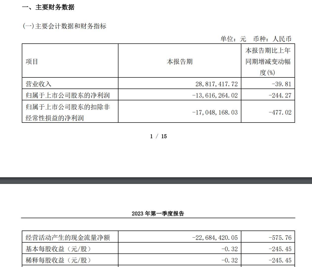 V观财报｜年内股价暴涨2倍！海天瑞声一季度却亏1362万，啥情况？_公司_同比_净利润