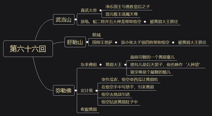 《西游记》精读:第六十六回 诸神遭毒手 弥勒缚妖魔_孙大圣_祖师_龙神