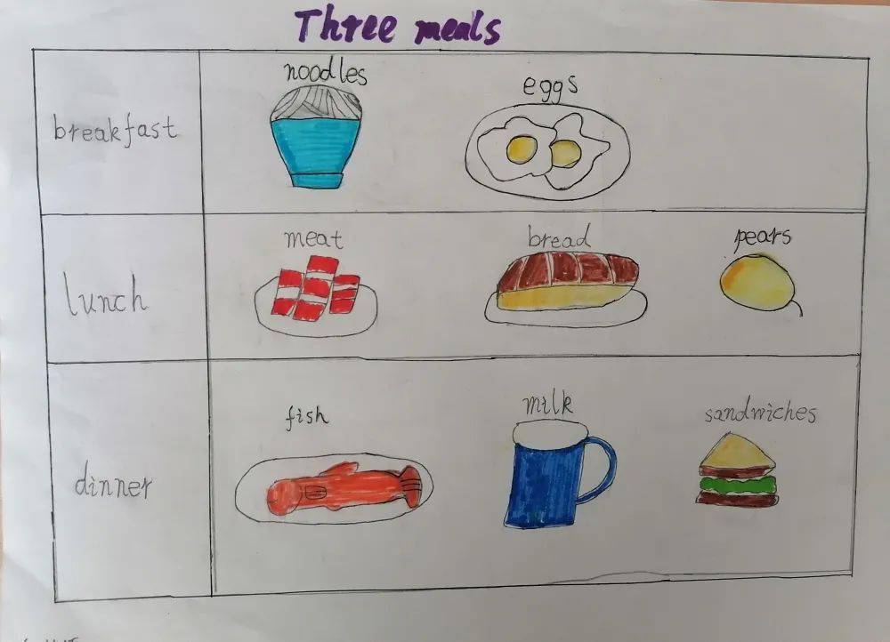 英文一日三餐食谱表图片