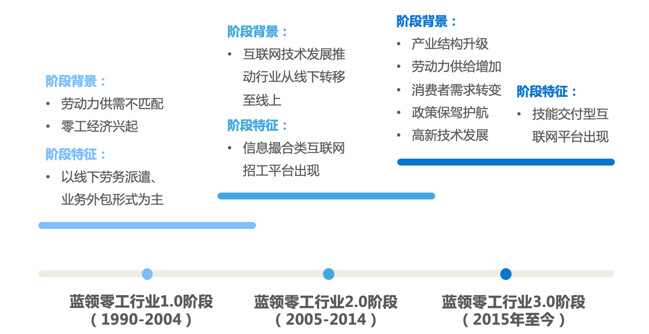 鲁班到家以数字化服务管控体系,推动蓝领零工服务业更高质量发展