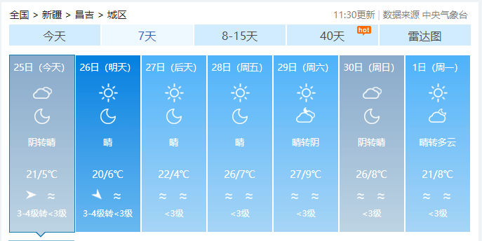 昌吉发布预警信息_天气_大风_物品