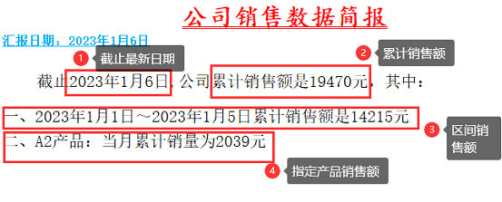 用excel自动生成每日销售简报！