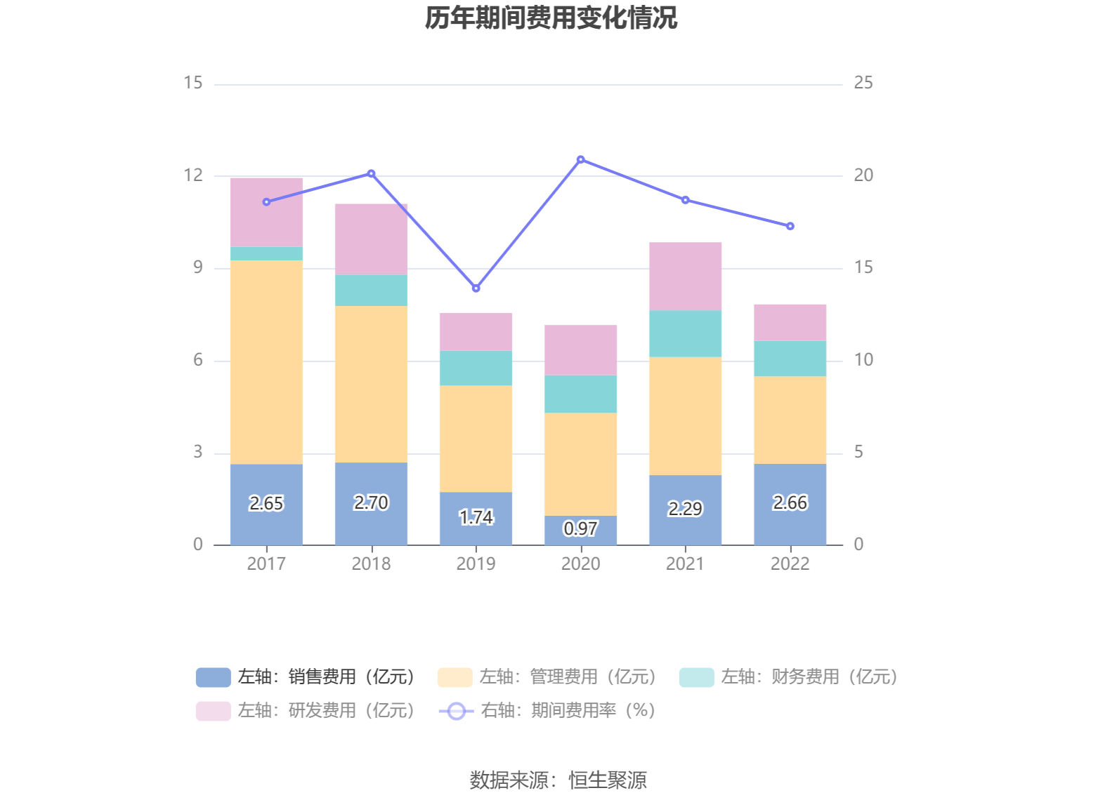 创世纪：2022年净利润3.35亿元 同比下降32.94%