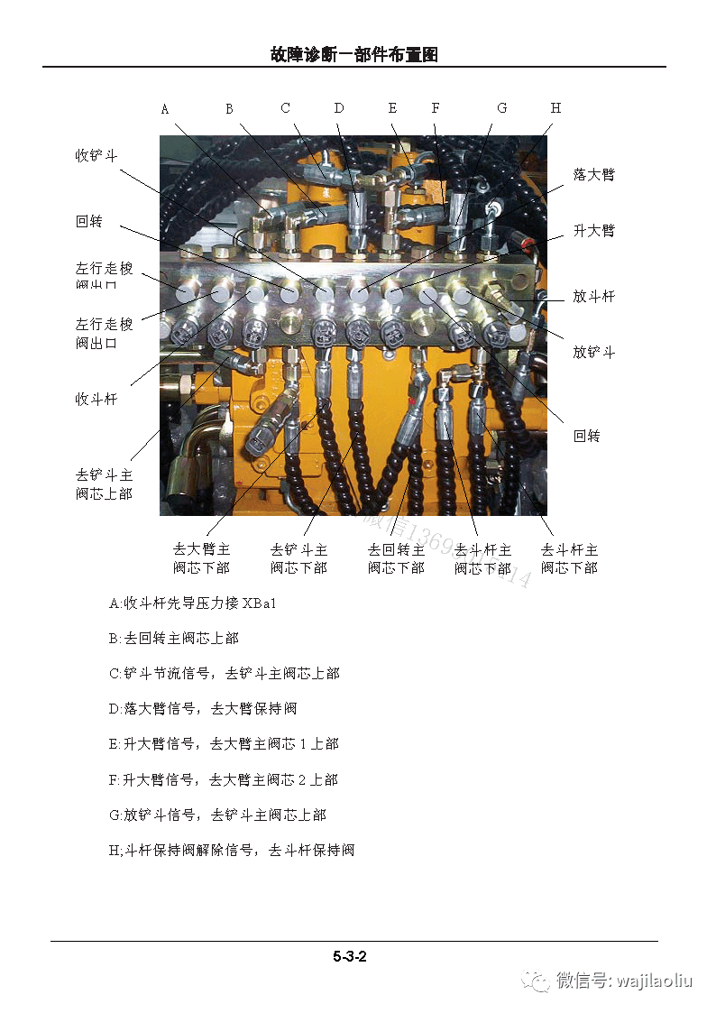 挖机零件认识名称图片