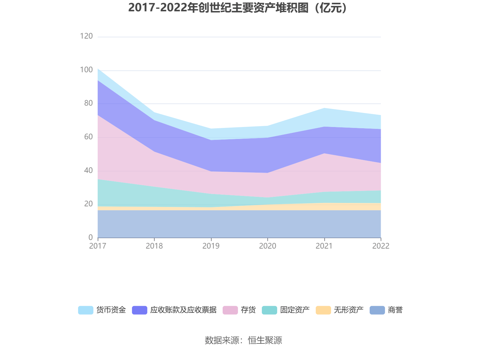 创世纪：2022年净利润3.35亿元 同比下降32.94%