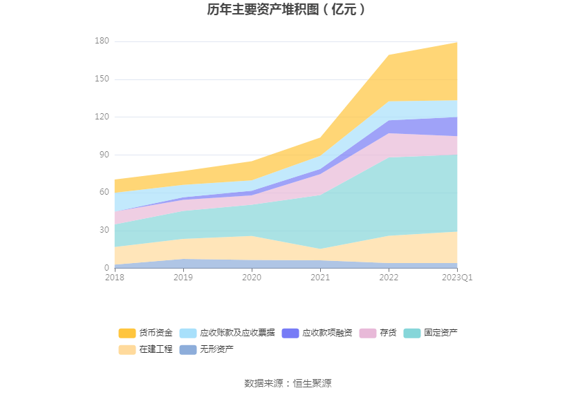 多氟多：2023年一季度净利润1.10亿元 同比下降85.02%