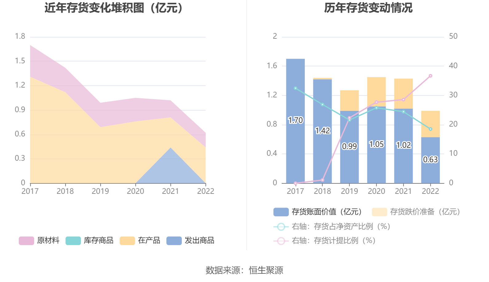 天博体育官方网站和科达：2022年吃亏810705万元(图12)