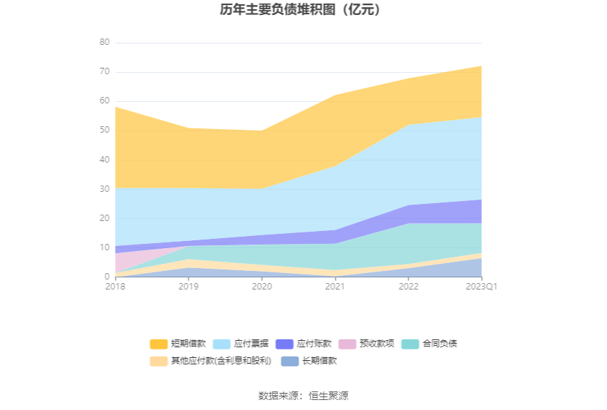 安徽辉隆投资集团有限公司,李永东持股有所上升,解凤贤,中信