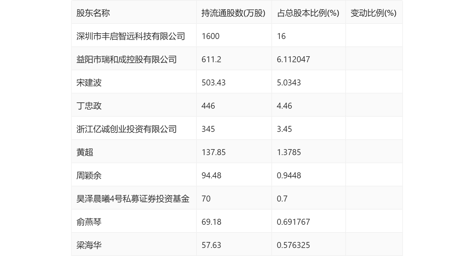 天博体育官方网站和科达：2022年吃亏810705万元(图16)