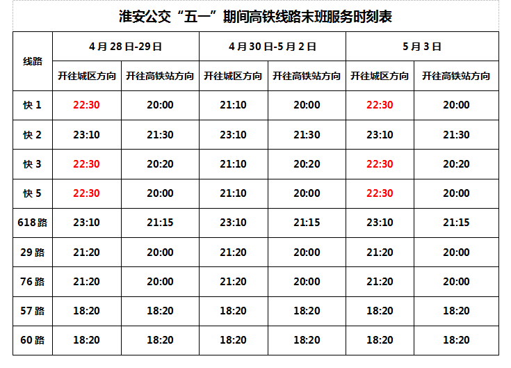 4月29日,5月3日三天,淮安公交快1線,快3線,快5線由高鐵東站發往市區