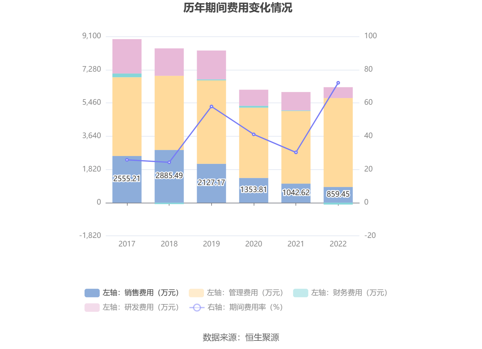 天博体育官方网站和科达：2022年吃亏810705万元(图9)