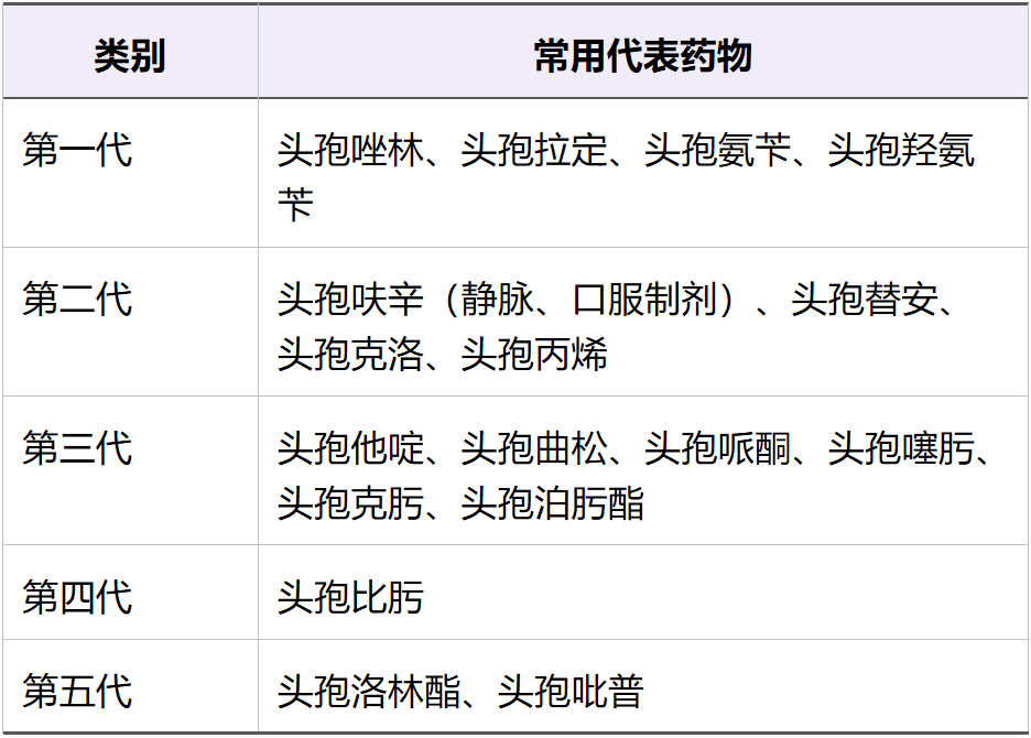 怎样确定药是不是头孢图片