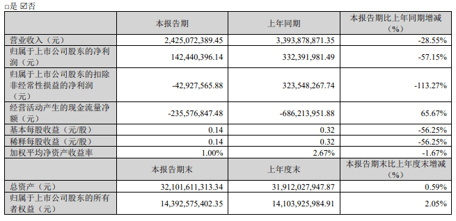 欧普照明、英飞特、利亚德、鸿利智汇、茂硕龙珠体育电源等14家企业发布2023年一季度业绩(图6)