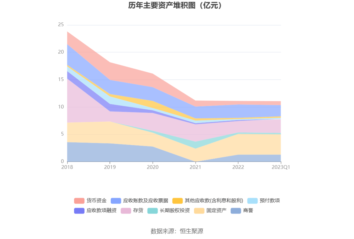 半岛体育app中创环保：2023年一季度亏损149273万元(图7)