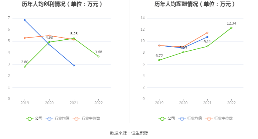 浙江正特：2022年净利润同比下降4497% 拟10派1元BB电子 BB电的app(图3)