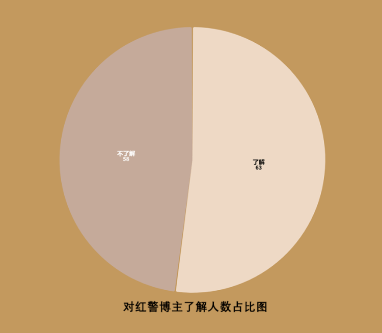 《红警2》的复兴：游戏怀旧与记忆创新