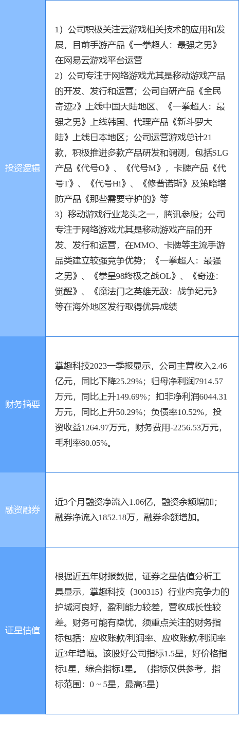 4月28日掌趣科技涨停阐发：云游戏，游戏，手游概念热股