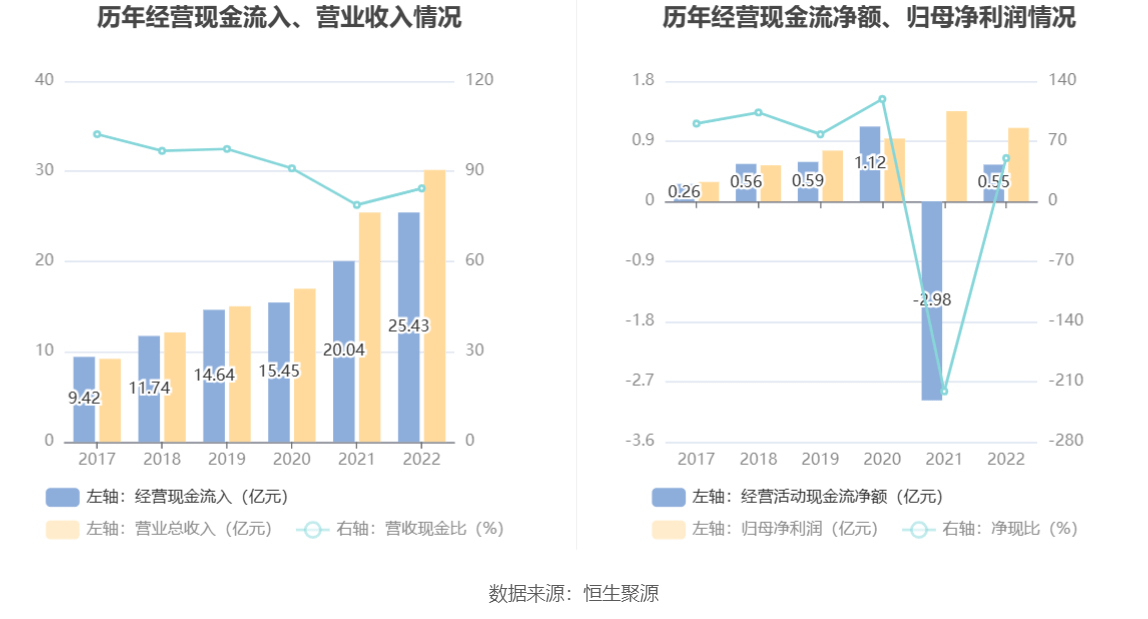 开云体育 开云官网华菱线元(图8)