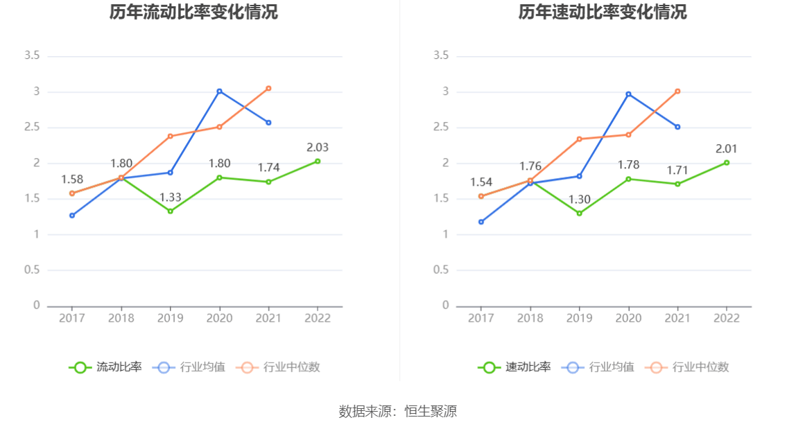 69万元 同比下降60.57%_公司_百分点_基金