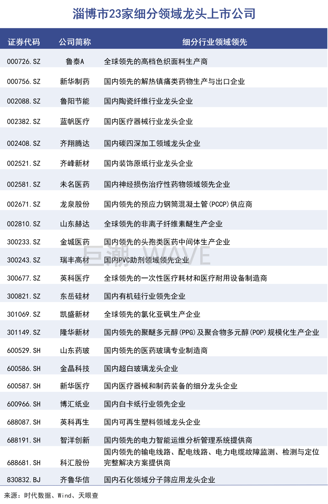 金融视角的淄博烧烤|巨潮_城市_产业_工业