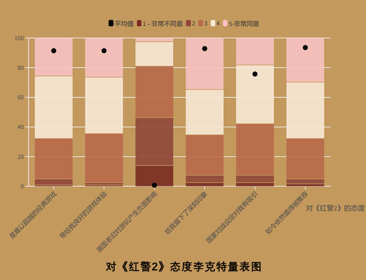 《红警2》的复兴：游戏怀旧与记忆创新