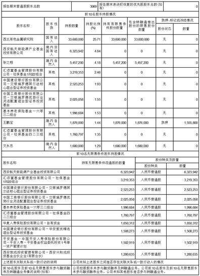 工商登记历史股东信息可以删除吗（去工商查询股东情况需要带什么） 第6张