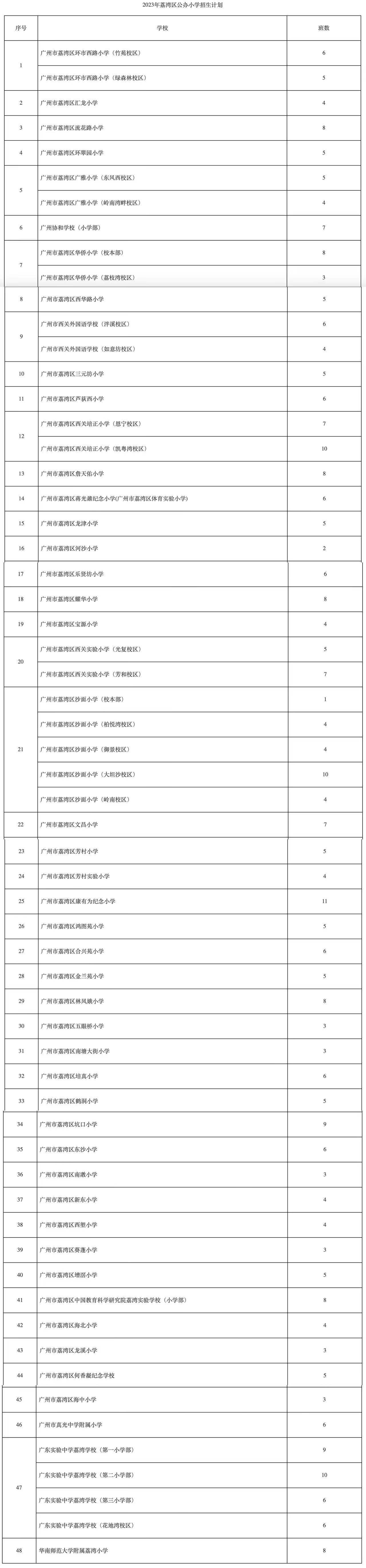 广州荔湾区公办小学报名系统（@家长们：请留意！广州荔湾区2023年公办小学一年级招工作方案出炉）
