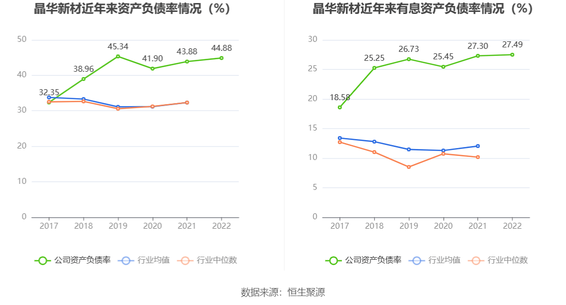 65 拟10派0.92元_公司_销售_材料