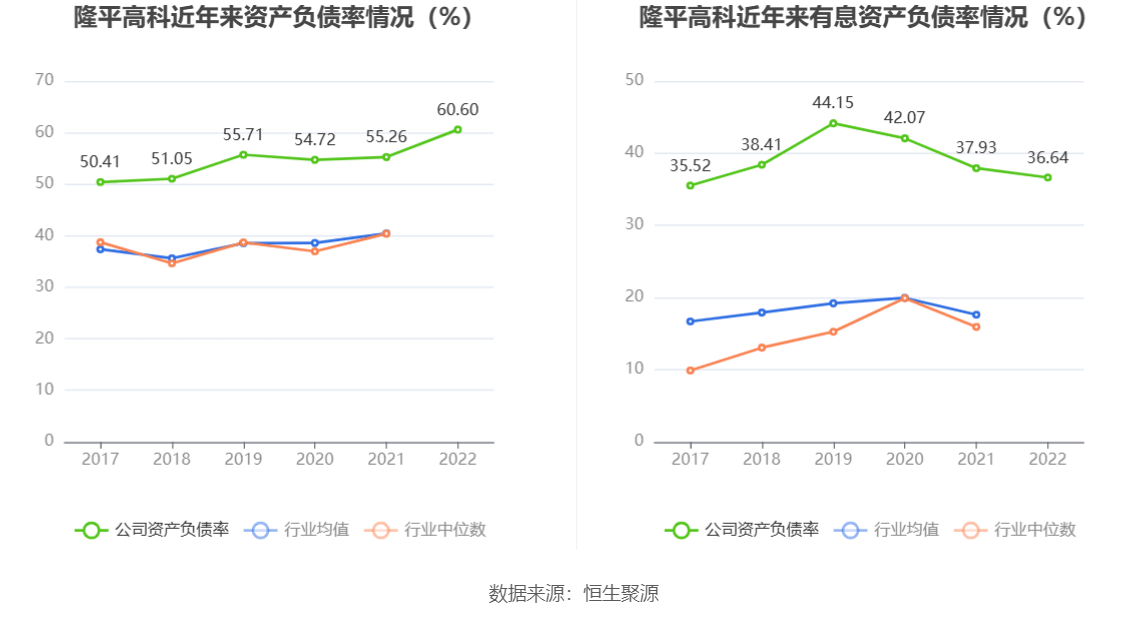 隆平高科:2022年亏损8.76亿元_公司_百分点_种子