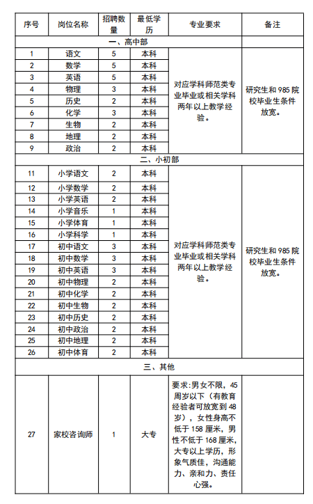 2024年人力资源资格证怎么考_人力资源管理考什么证_人力资源管理证考什么