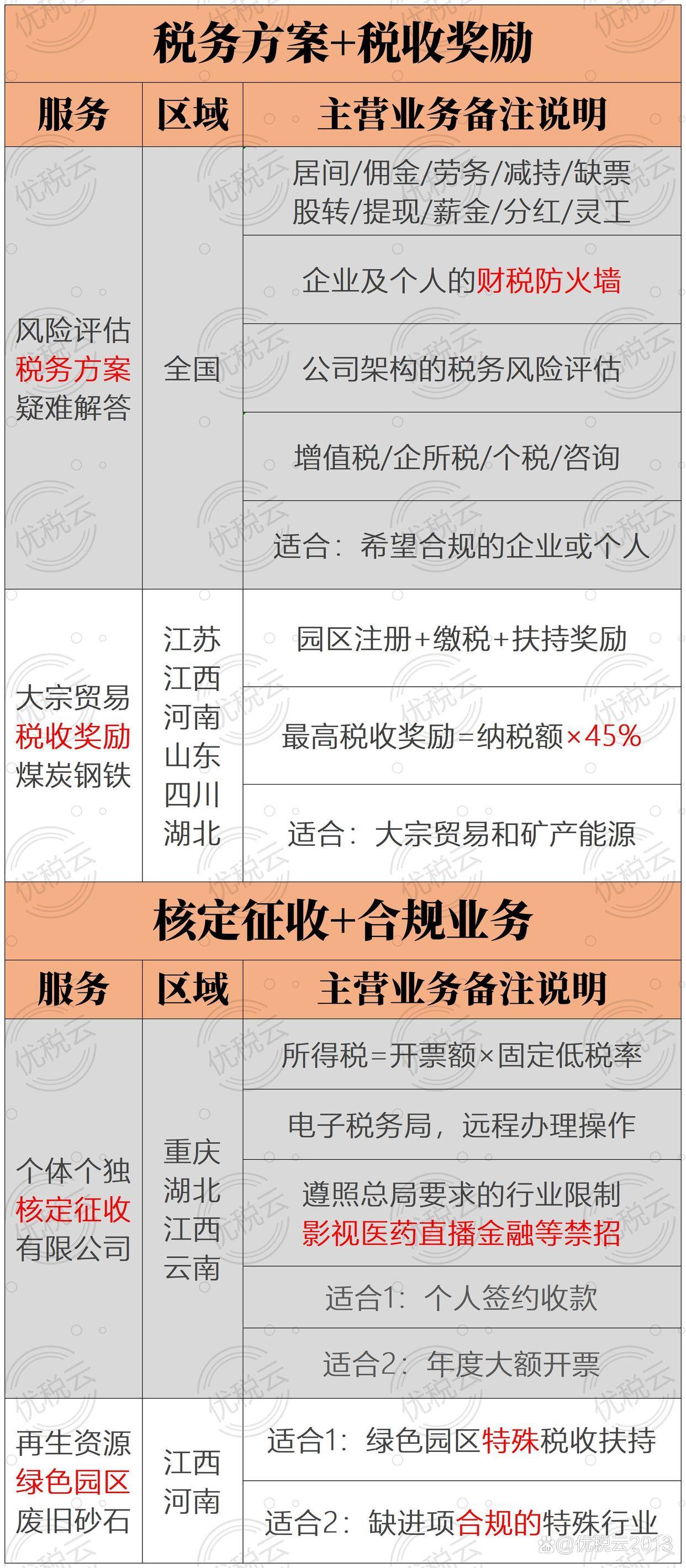 注册什么样的公司可以避税