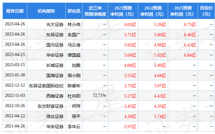 佐力药业：4月27日接受机构调研，包括知名机构盘京投资，趣时资产，高毅资产的多家机构参与