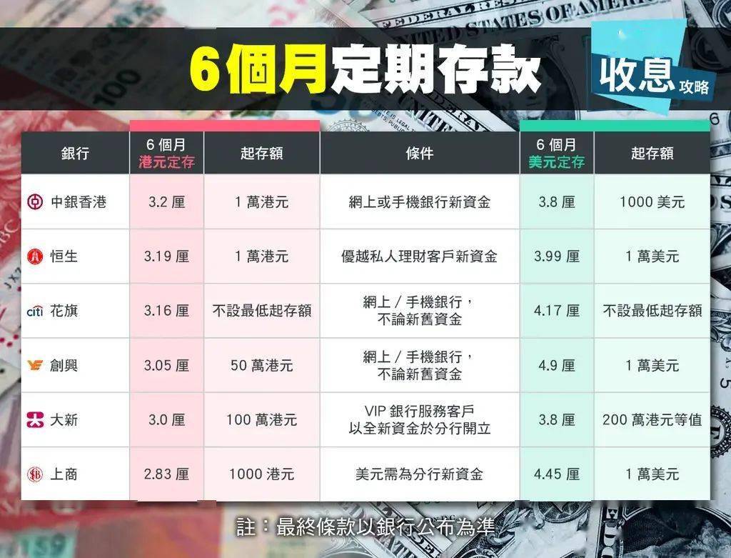 香港理财产品大盘点，赶紧收藏吧！_搜狐网