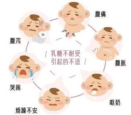 乳报科普|宝宝乳糖不耐受?怎么办?_牛奶_食用_中国