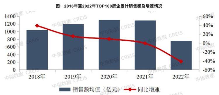 地产销售排行_2023年中国房地产企业销售TOP200排行榜(2)