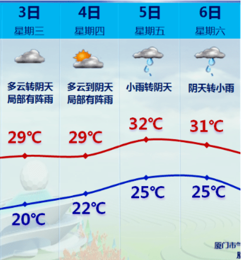 路段_天气_车车