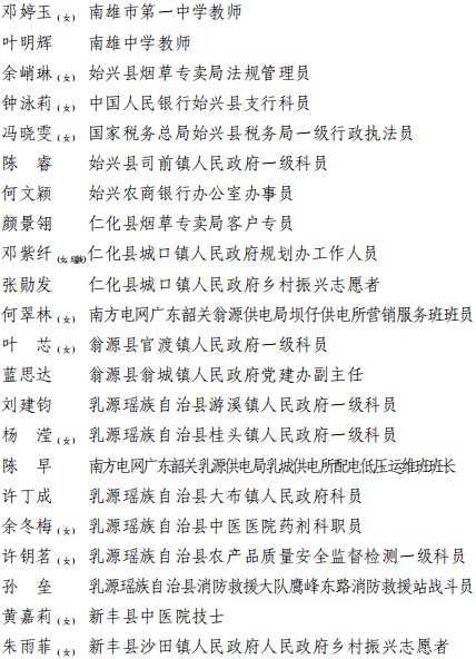 韶关光荣榜揭晓!南雄有这些人上榜!祝贺他们→_表彰_青春_名单