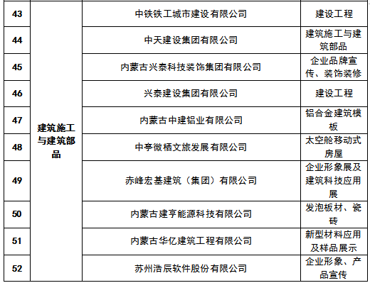 – end –来源：内蒙古融媒网（转载请注明来源于内蒙古住房和城乡建设官