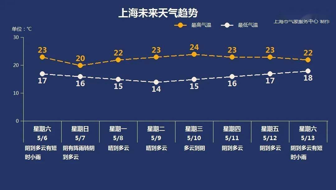 【转】一会儿大到暴雨,一会儿像要晴!